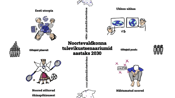 Noortevaldkonna tulevikustsenaariumid 2030